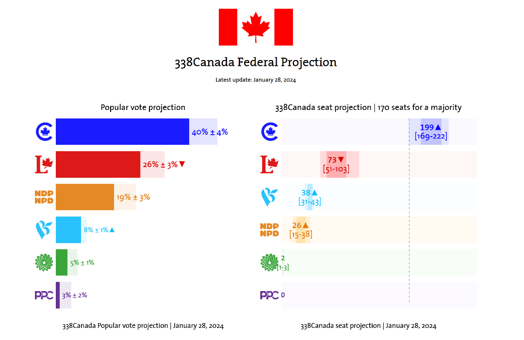 338 Canada Jan24